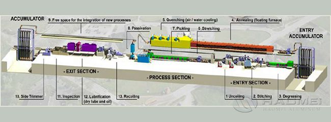 aluminum plate production line.jpg