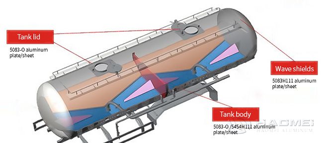 5083 Aluminum Plate for Tankers Body