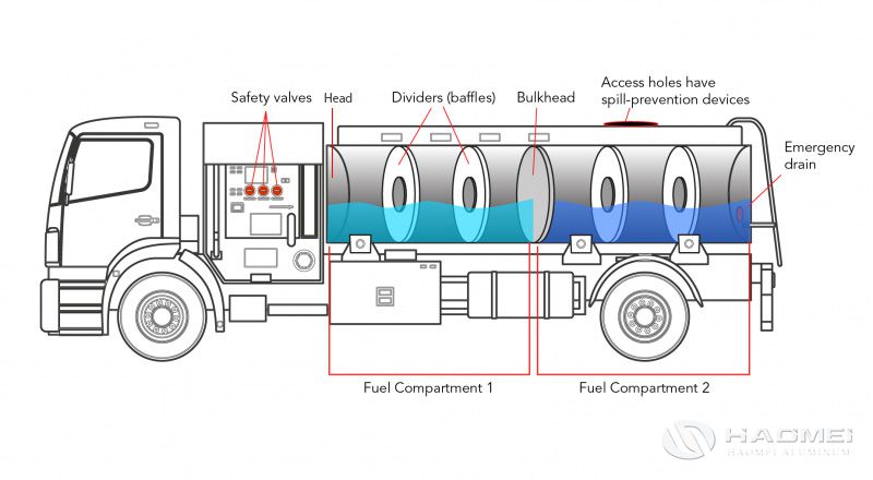 structure of aluminum alloy load tanker.jpg