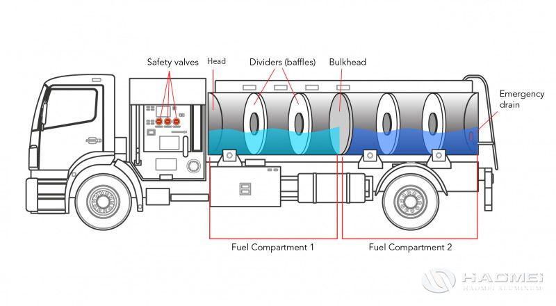 structure of oil tank truck.jpg
