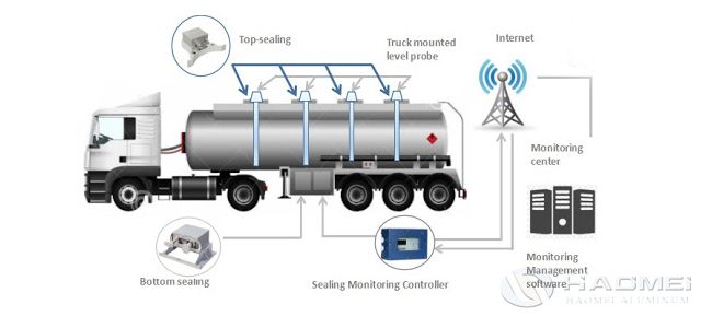 structure of semi truck.jpg