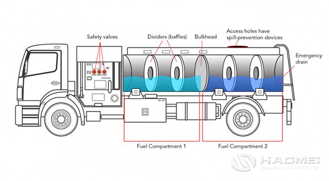 Aluminium Sheet for Tankers Baffle