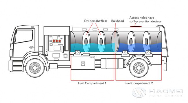 structure of alumnum alloy load tanker.jpg